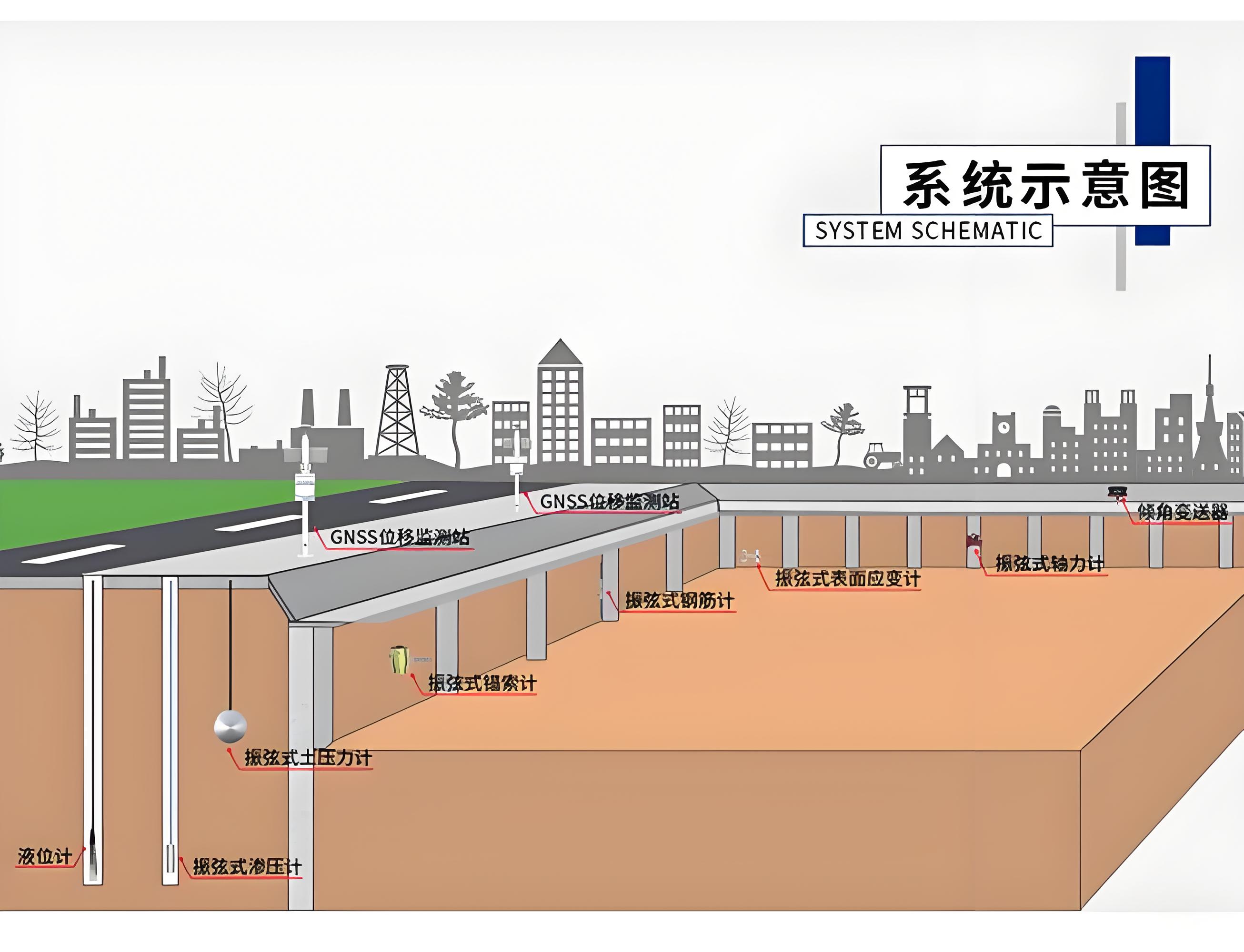 基坑安全监测系统