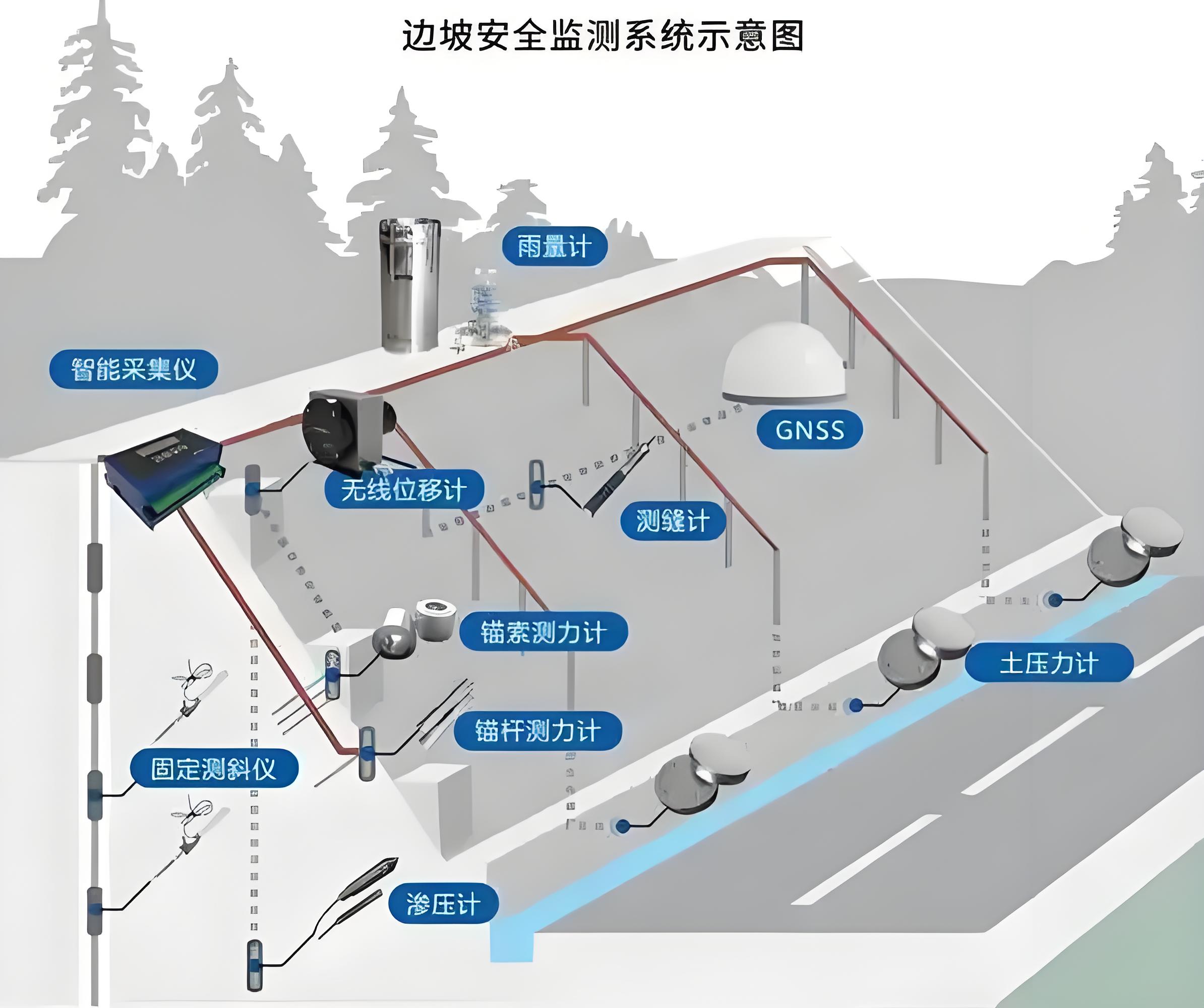 矿山安全监测系统