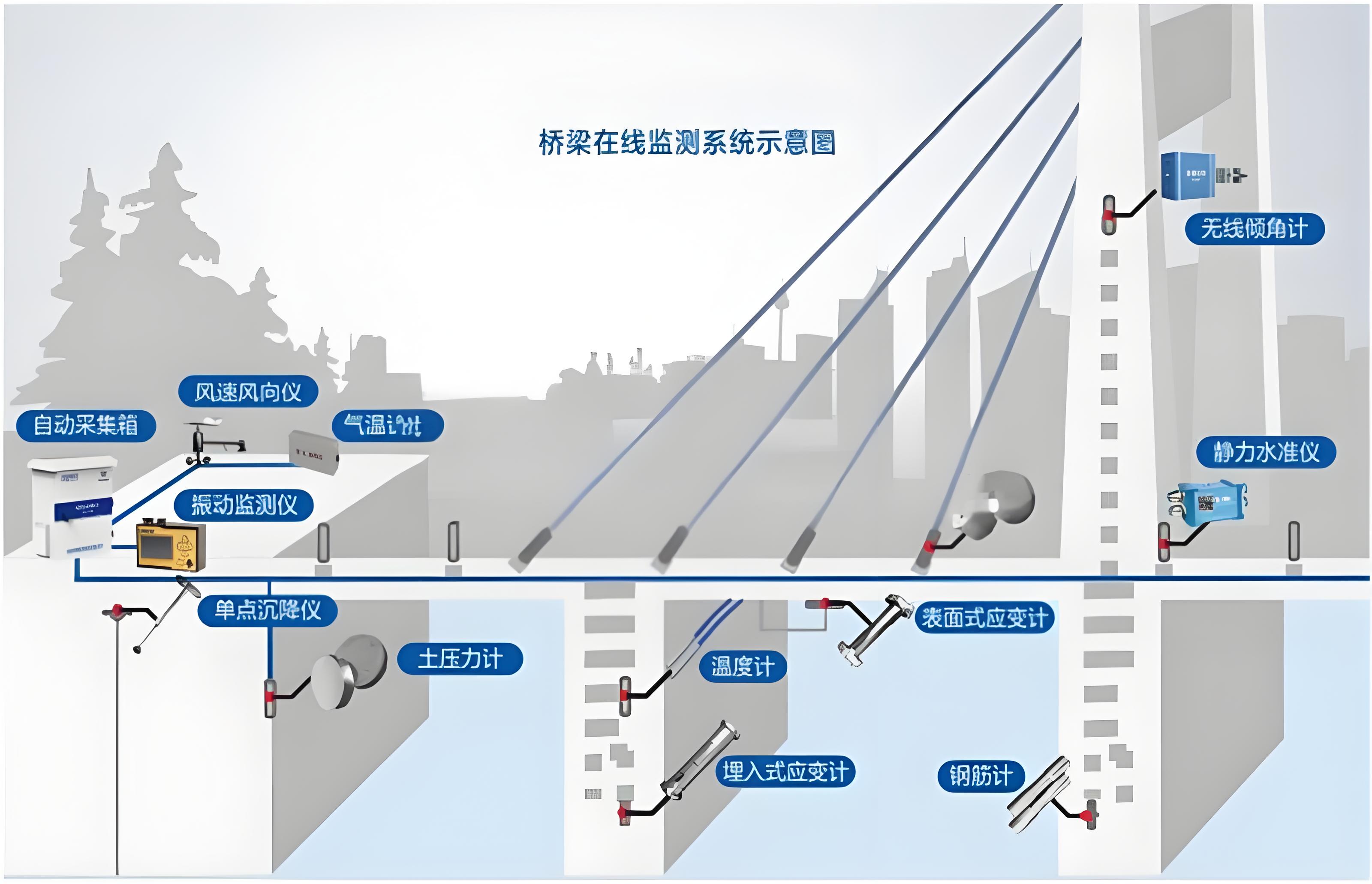 路桥安全监测系统